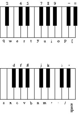 Piano key mapping