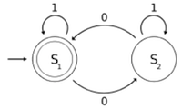 Binary FSM